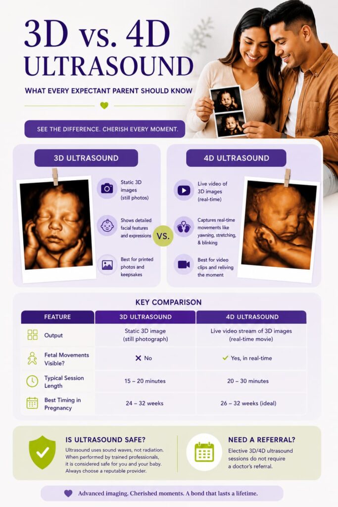 3D vs 4D Ultrasound Complete Womens Care of Alabama Birmingham AL